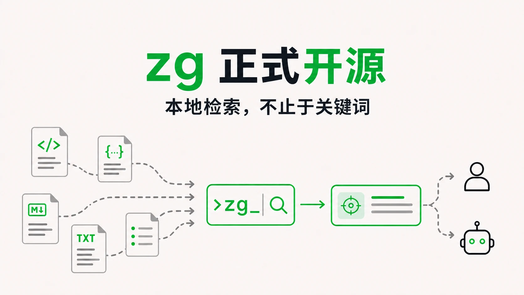 zg 正式开源:本地检索,不止于关键词
